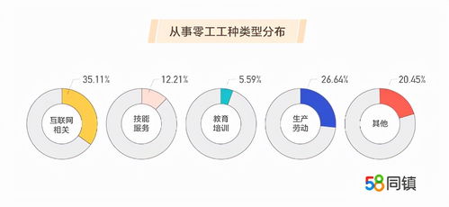從互聯(lián)網(wǎng)零工經(jīng)濟(jì)現(xiàn)狀洞察網(wǎng)絡(luò)安全軟件開(kāi)發(fā)的未來(lái)路徑