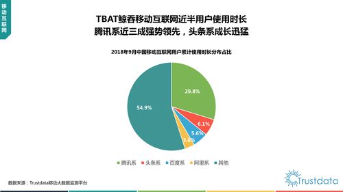 2018年Q3中國(guó)移動(dòng)互聯(lián)網(wǎng)行業(yè)網(wǎng)絡(luò)安全軟件開(kāi)發(fā)分析報(bào)告