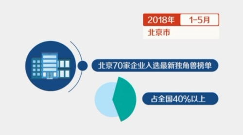 北京科技前沿 可再生醫(yī)學(xué)材料與網(wǎng)絡(luò)安全軟件在人工智能驅(qū)動(dòng)下的創(chuàng)新開(kāi)發(fā)